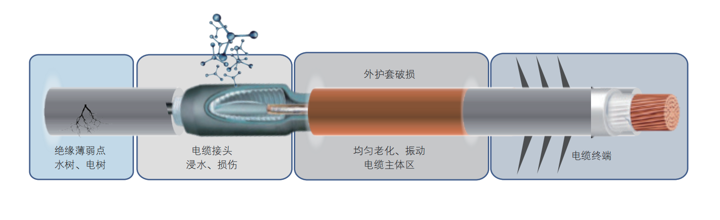 设计原理