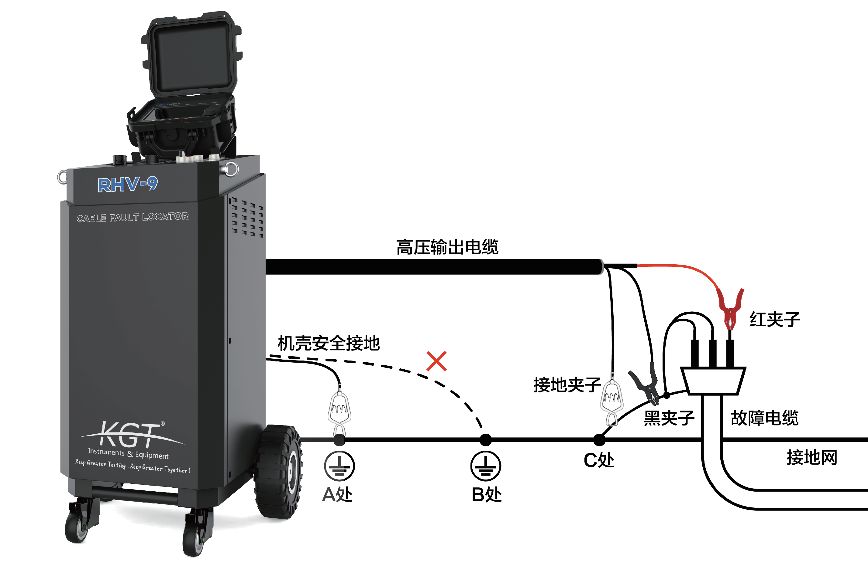 r-9 电缆故障测试仪