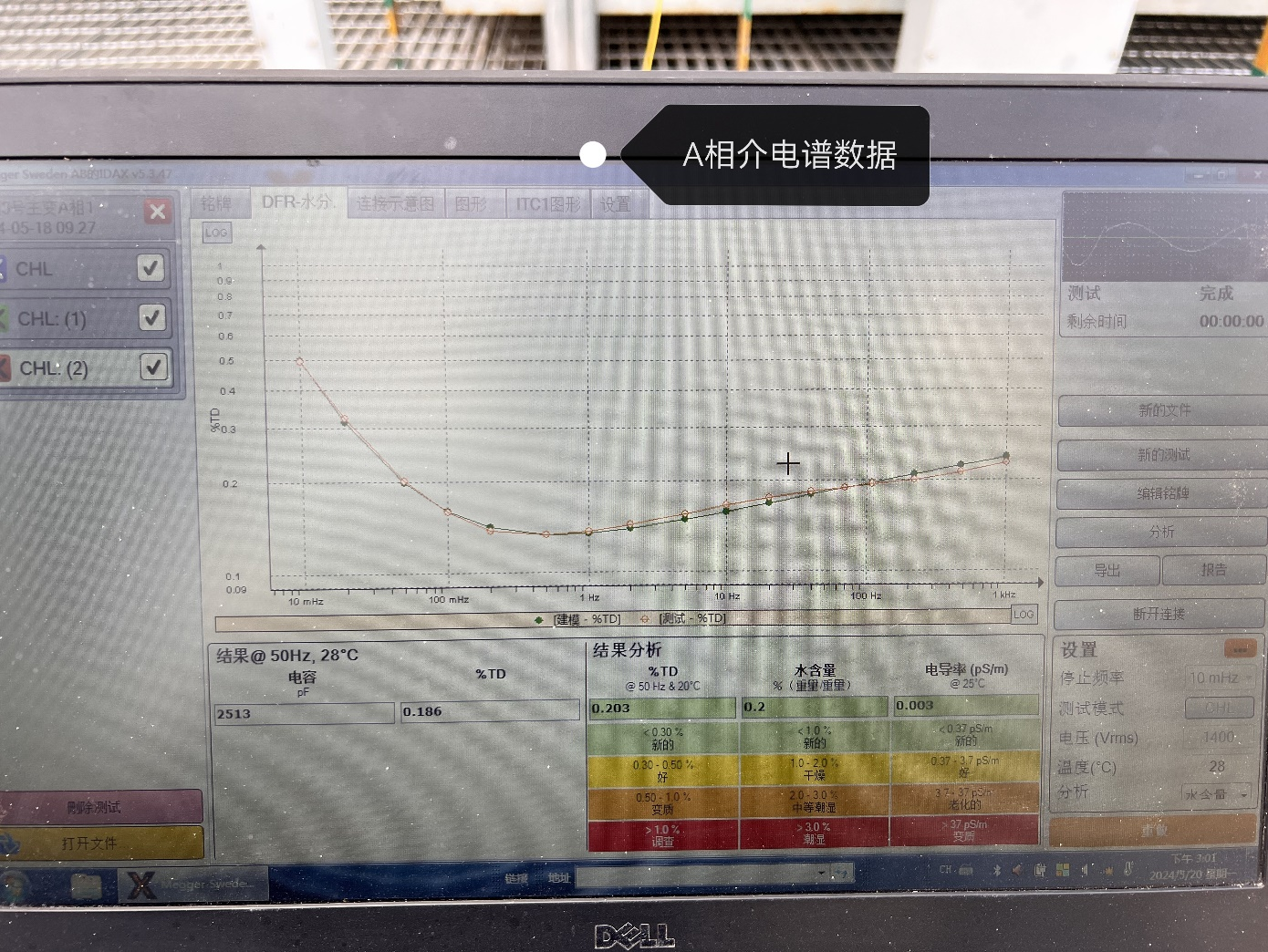 idax300 vax020 a相